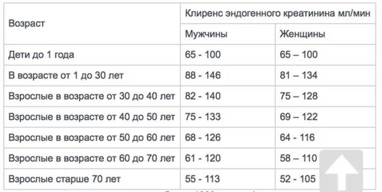 Креатинин норма у мужчин