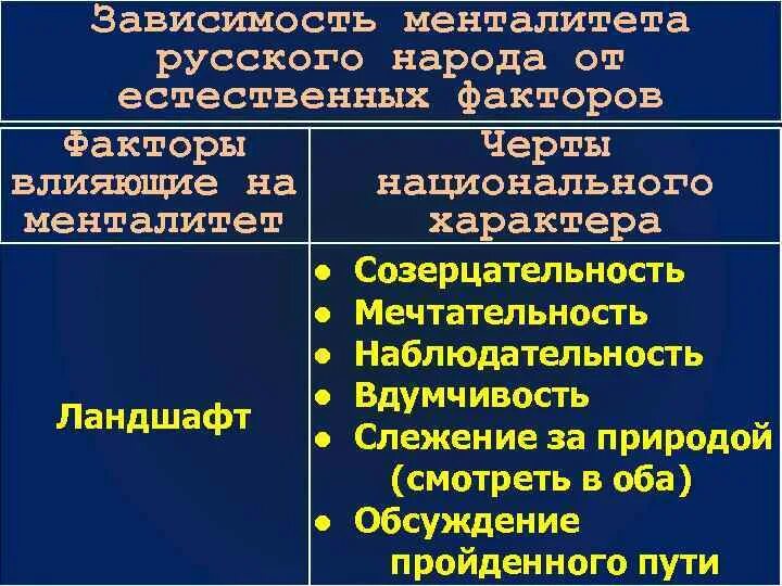 В чем особенность русского характера. Факторы влияющие на формирование менталитета. Факторы, влияющие на особенности менталитета различных народов.. Факторы влияющие на формирование национального характера. Особенности русского менталитета.