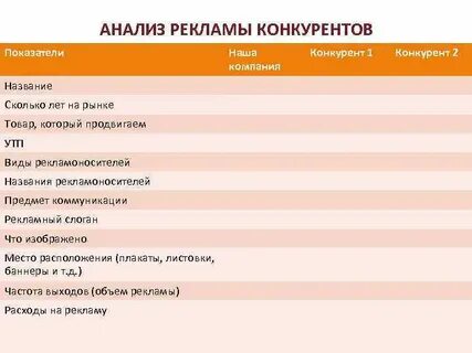 Исследование рекламы пример
