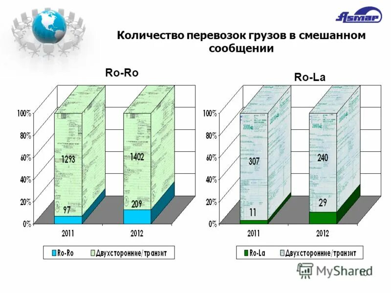 Перевозки грузов в смешанном сообщении