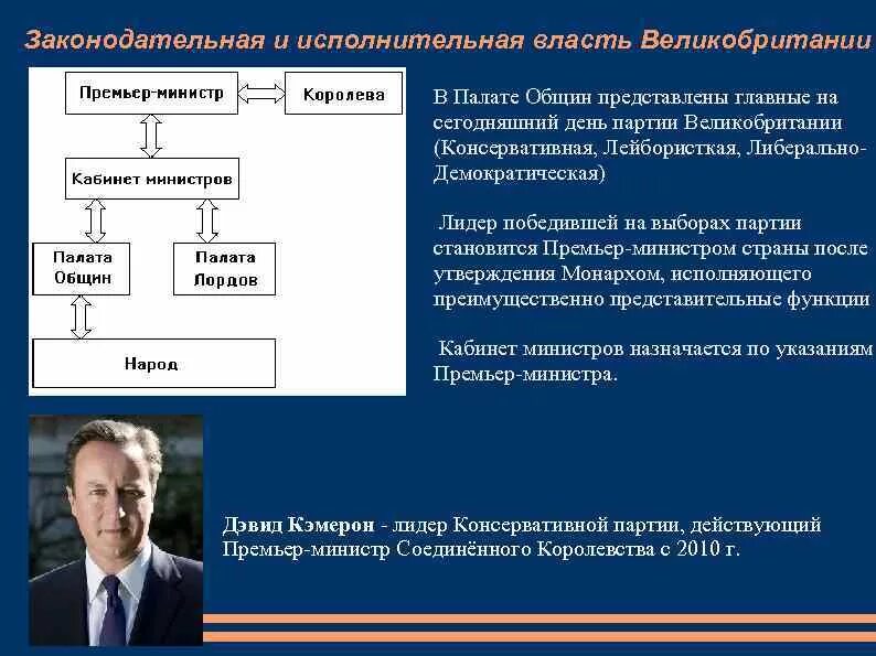Глава исполнительной власти в сша