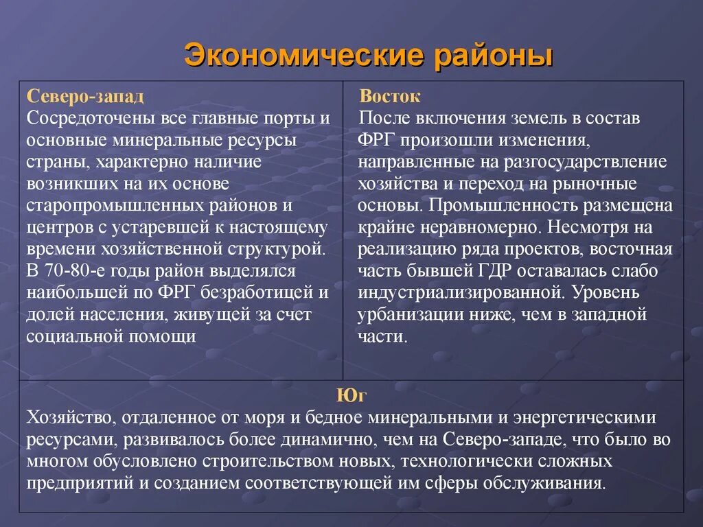 Различия западной и восточной. Экономическое развитие стран Западной Европы. ФРГ социально экономическое развитие. Социально-экономические особенности стран Западной Европы. Социально экономическое развитие районов внутри Германии.