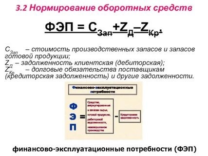 Расчет основных оборотных фондов