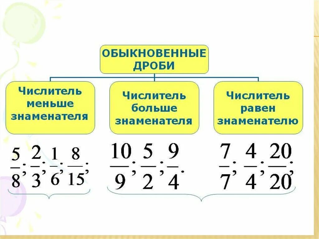 Правильные и неправильные дроби 5 класс. Правильная дробь и неправильная дробь. Правильные и неправильные дроби 5 кл. Обыкновенные дроби правильные и неправильные дроби. Правильная дробь в математике