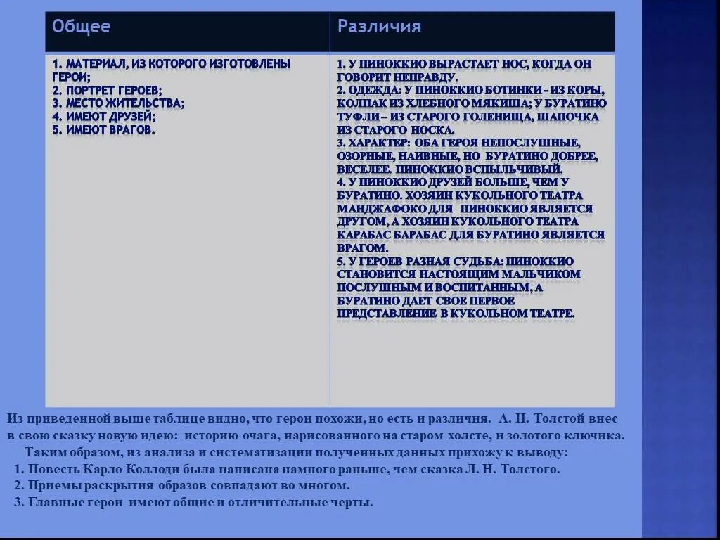 Анализ героя почему. Герои мудрецы имена героев. Имена мудрых героинь. Различие портреты героев. Мудрые героини сказок Толстого.