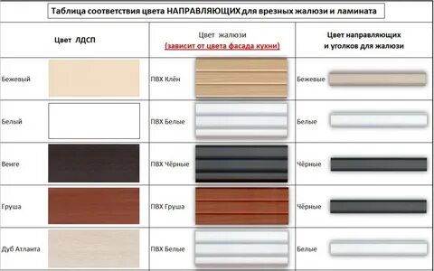 Соответствие тонов
