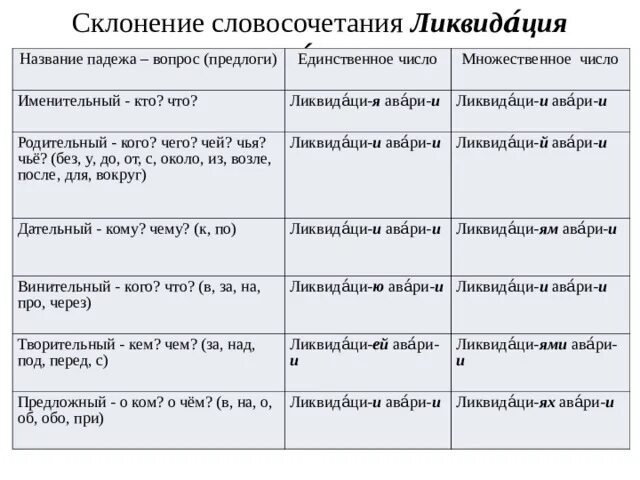 Склонение словосочетаний. Склонение словосочетаний по падежам. Как склоняются словосочетания. Как склонять словосочетания. Просклоняй словосочетания шестьдесят сорок