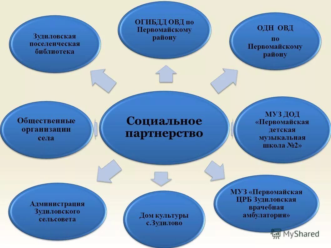 презентация отчет директора. заключение по тем распорядок дн. презентация отчет директора. отчет директора школы о проделанной работе за год. динамика результатов.