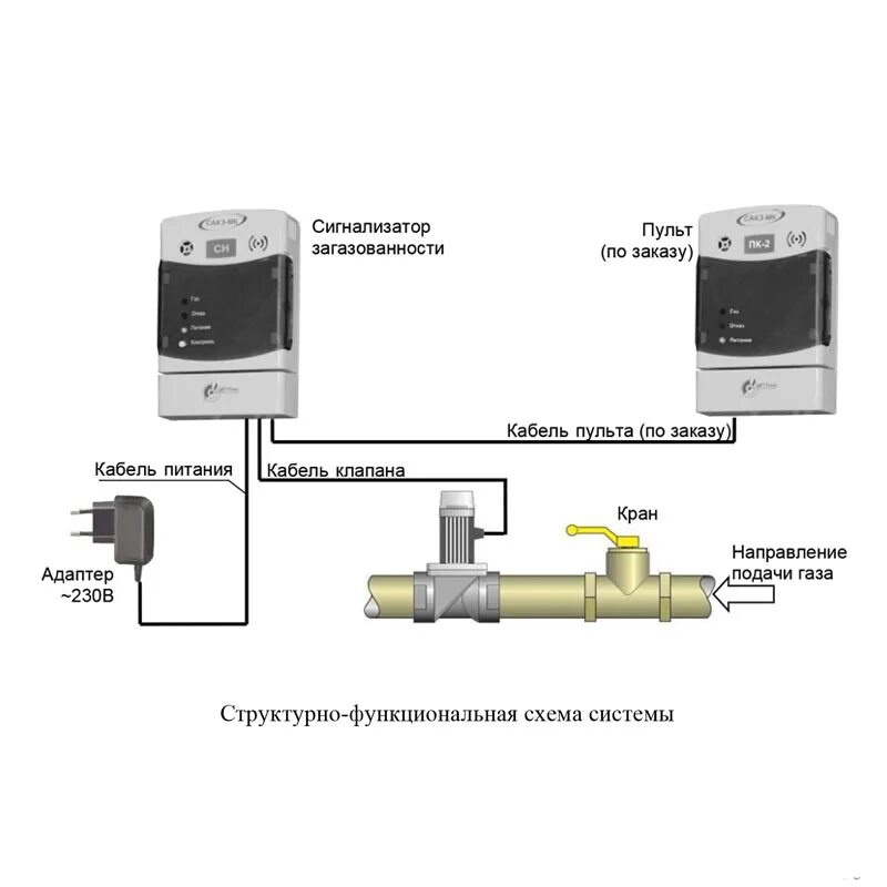 Сигнализатор загазованности САКЗ-МК-2 схема подключения. САКЗ-МК-1-1 система загазованности ch4. Сигнализатор загазованности САКЗ-МК-1-1а. Схема подключения автоматического контроля загазованности САКЗ-МК-2-1.