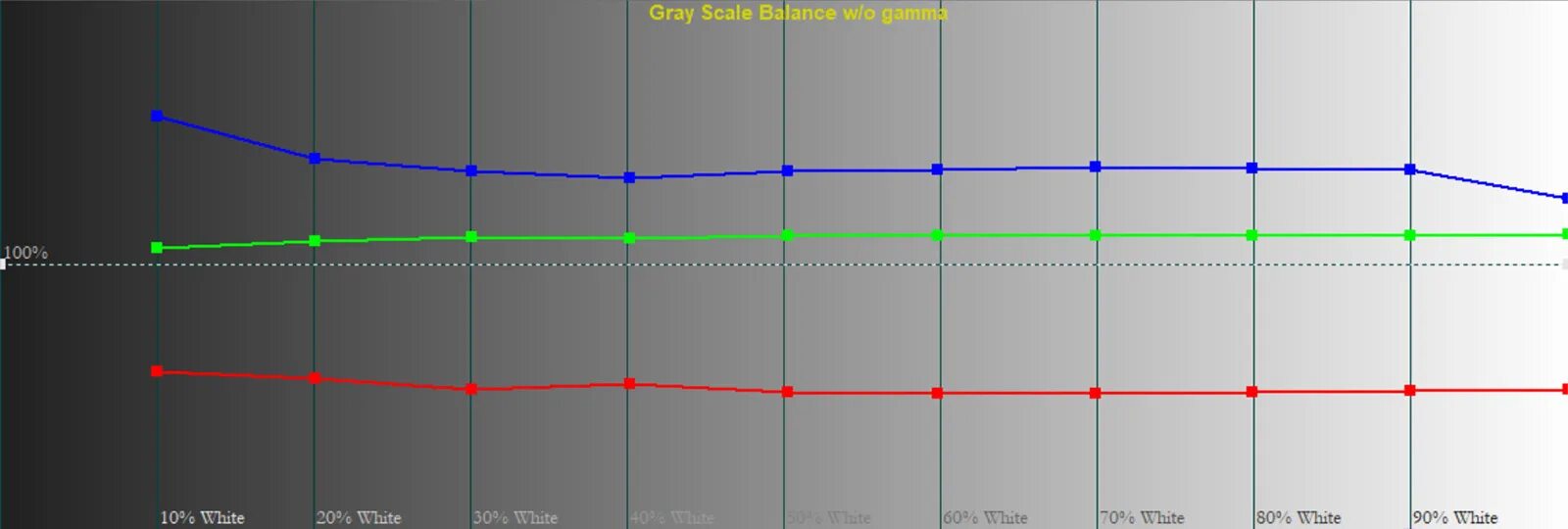 Huawei hn-w19r схема. Яркость монитора кд/м2. 250 кд/м2 и 350 кд. Яркость матрицы кд м2. Таблица яркости кд/м2.
