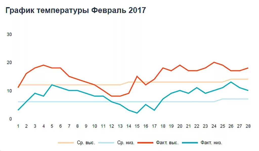 Климат Афин по месяцам. Афины средняя температура по месяцам. Средняя температура в Италии по месяцам. Температура в афинах