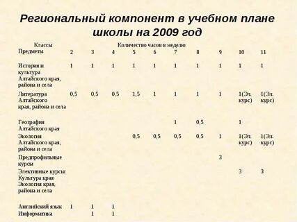 Часы регионального компонента