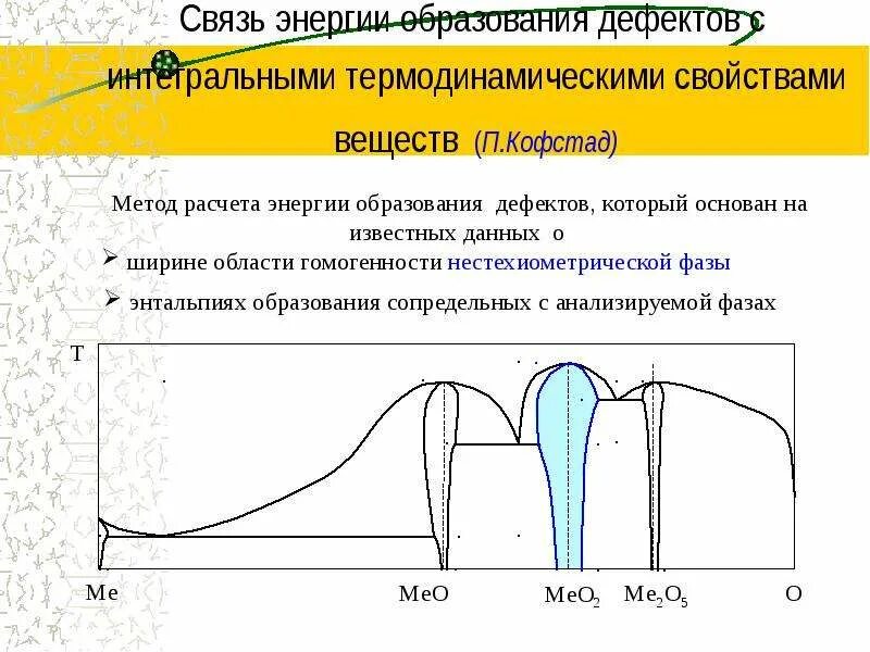 Образование энергии. Дефект энергии. Составляющая энергии образования дефектов. Энергия дефекта упаковки.