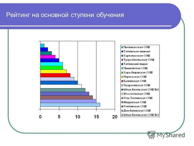 наименование образовательного учреждения мбоу сош 5. эволюция автолизинга. рейтинг основной. эволюция лизинг. рейтинг основной.