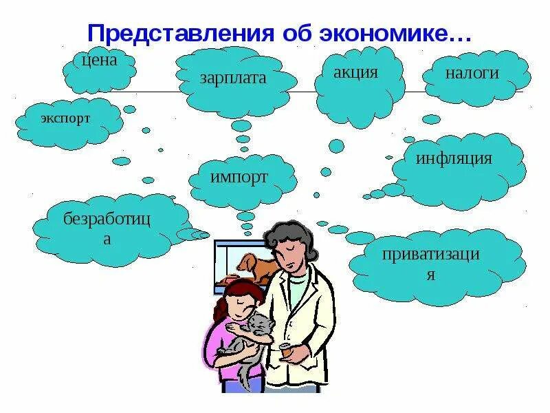 Что такое экономика 6 кл. Экономика. Главное для презентации. Экономика презентация английский. Картинки на доску что такое экономика 3 класс.