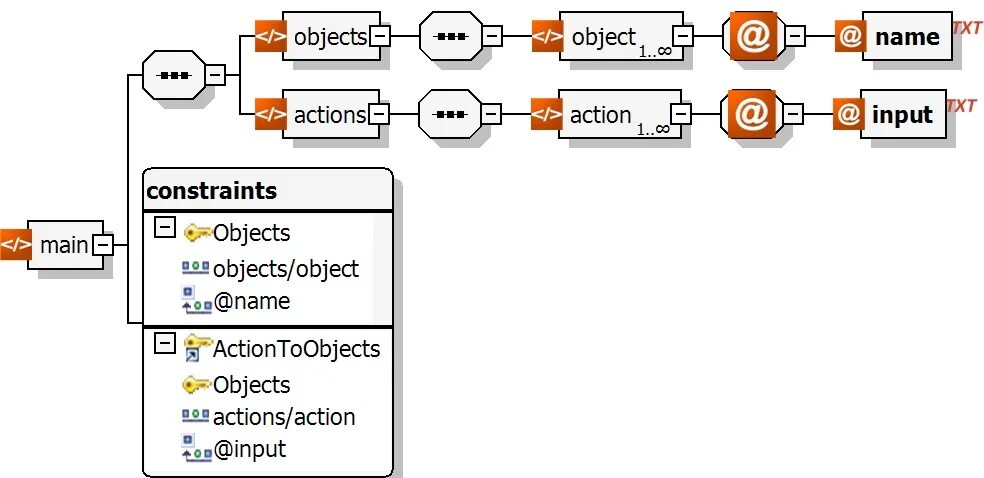 Schema element content ошибка проверка по xsd. Xsd схема. xsd/xml схемы. xsd диаграмма. xsd пример.