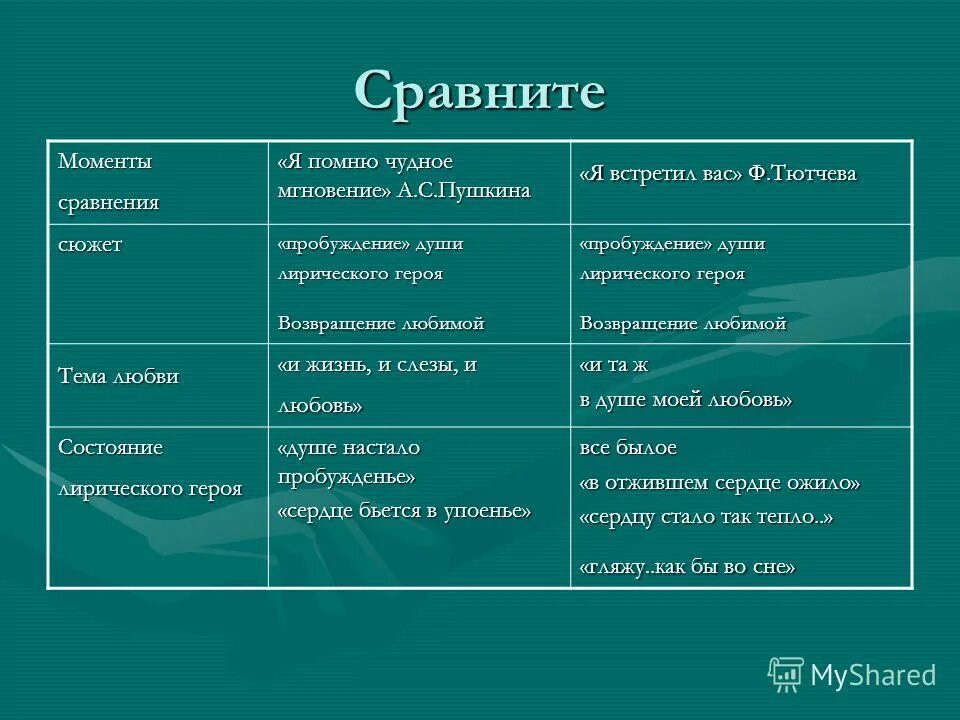 Сравнение Пушкина и Тютчева. Сходство Пушкина и Тютчева. Сравнение стихотворений Тютчева и Пушкина. Сравнение Пушкин я помню чудное мгновенье и Тютчева я встретил вас. Сравнение моментов времени