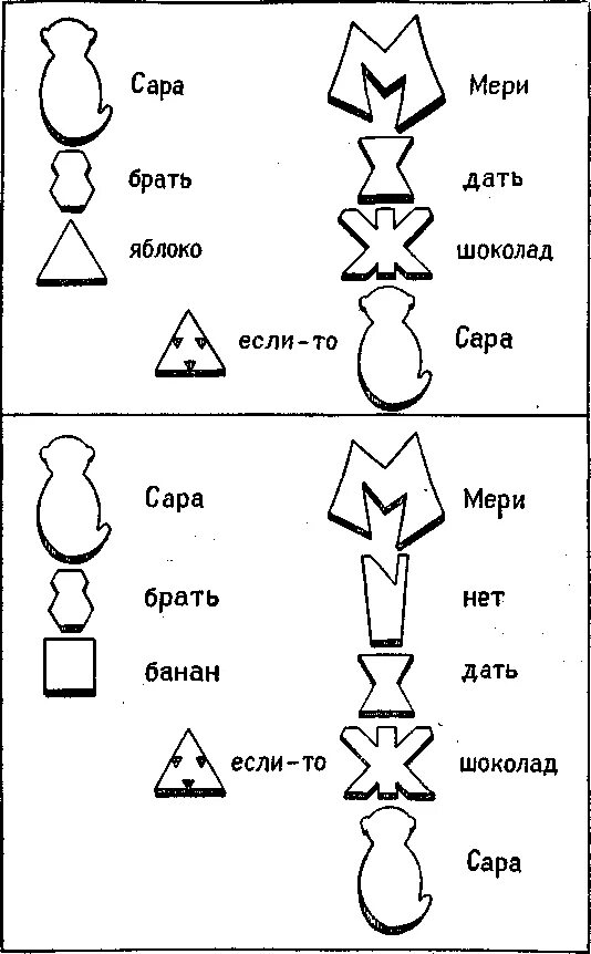 Условные языки. Часто в общении люди используют условные языки. Условные языки для общения. Часто люди используют условные языки например язык цветов. Часто в общении люди используют условные