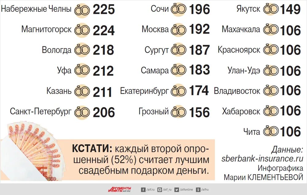 Во сколько женятся в России. Во сколько лет можно поженится в Росси. Во сколько лет можно пожениться в России. Во сколько лет женятся в разных странах.