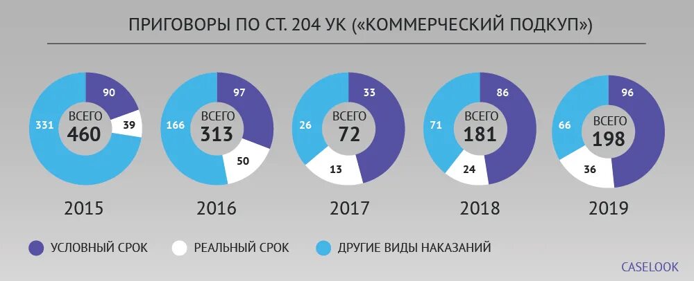 Коммерческий подкуп что входит в