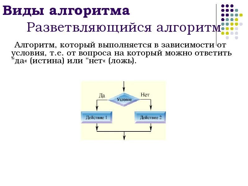 Формы алгоритмов. Общие принципы построения алгоритмов. Типы алгоритмов. Алгоритм. Свойства алгоритма. Виды алгоритмов.. 3 основных алгоритма