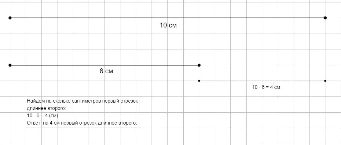 Отрезок 6 см. Начерти длину отрезка 10 сантиметров. Начерти 2 отрезка длиной 10 сантиметров и 6. Начерти отрезок 10 см начерти отрезок. Сайт см 10