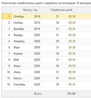 Расчет отпуска за 1 месяц