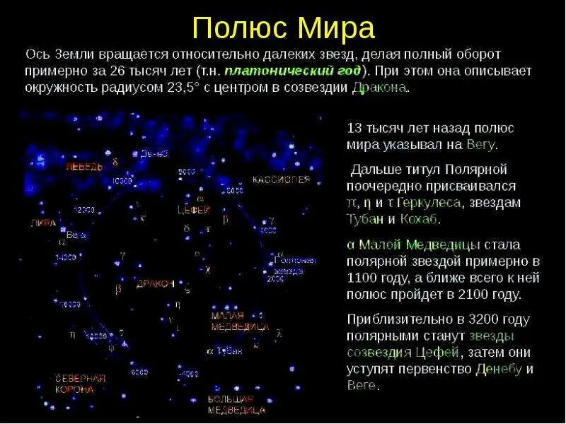 Юпитер всегда находится в одном созвездии