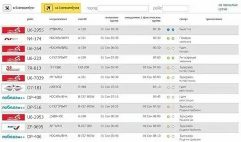 Аэропорт кольцово курган расписание. Аэропорт кольцово курган расписание