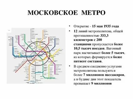 График открытия москва