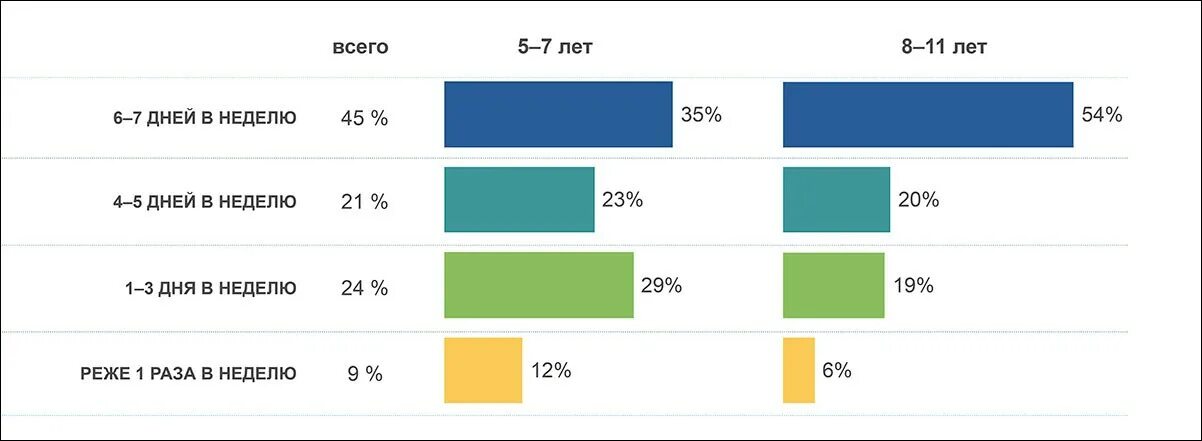 сколько лет чаще. самые частые смерти по статистике. востребованные женские профессии. самая востребованная профессия для женщин. сколько лет чаще.