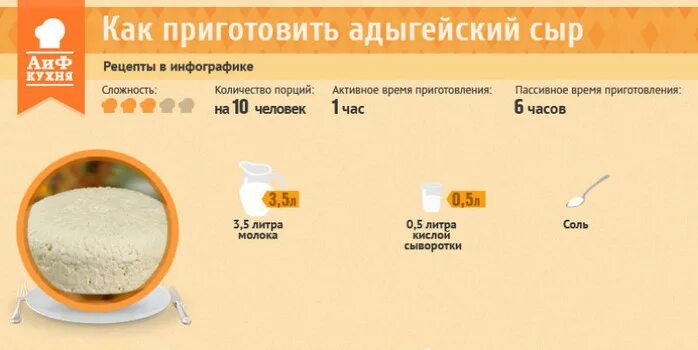 Сколько молока нужно на кг сыра. Сколько молока нужно на кг сыра. Сыр из пастеризованного молока. Сколько молока нужно на кг сыра. Себестоимость литра молока.