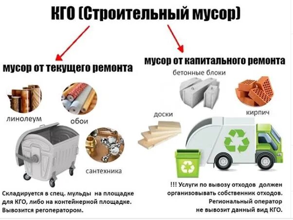 Схема утилизации мусорных отходов. Вывоз тбо закон. Коммунальные отходы пример. Коммунальные отходы пример. Вывоз тбо закон.