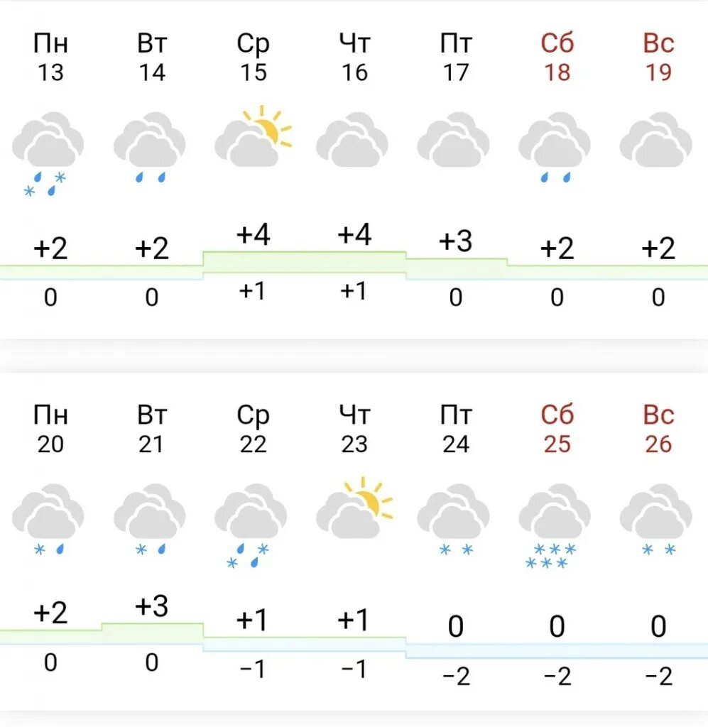 Погода на неделю волгодонске на 7. Погода на завтра Волгодонск. Погода в Волгодонске на сегодня. Погода в Волгодонске на неделю. Погода в Волгодонске на 14 дней.