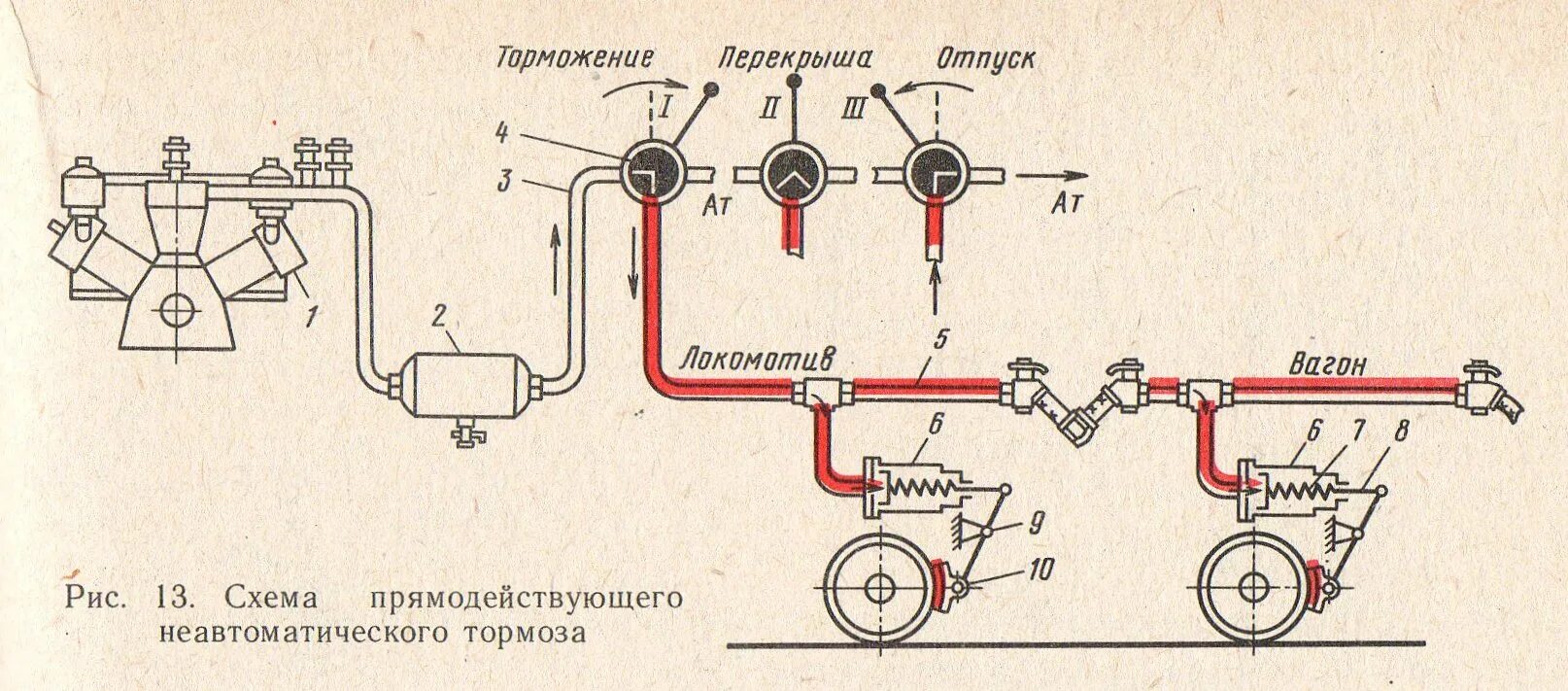 Куда встроен воздушный тормоз на израильском. Неавтоматические прямодействующие тормоза локомотива. прямодействующий пневматический тормоз. схема прямодействующего неавтоматического тормоза. схема прямодействующего автоматического тормоза.