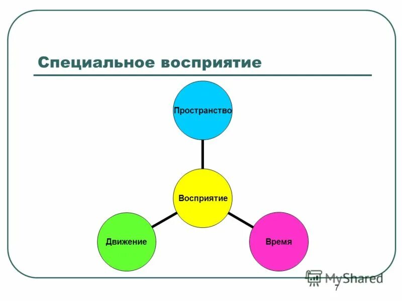 специальные восприятия. восприятие и его виды. восприятие в психологии. виды восприятия таблица. восприятие виды восприятия.