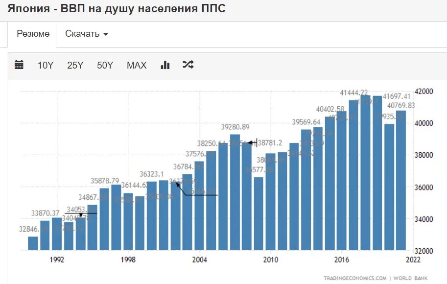 Япония размер ввп на душу