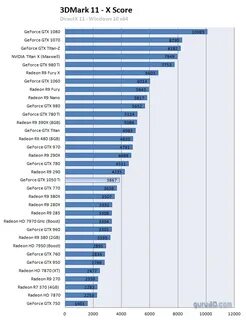 3050 mobile vs 1060