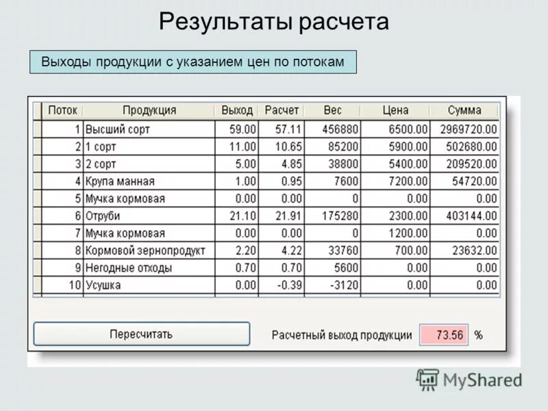 Дополнительный выход продукции. Изменения выхода продукции. Адаптация рецептур это. Правила разработки рецептур. Изменения выхода продукции.