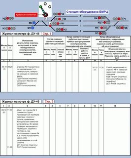 Формы приказов днц