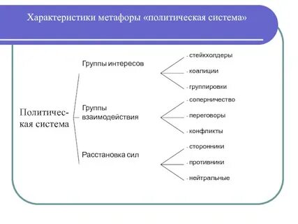 Характеристика метафоры