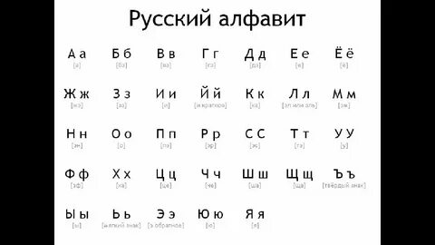Алфавит русский тест