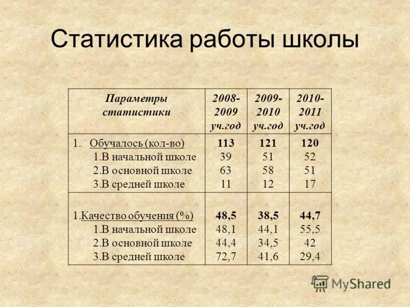 статистика немецкая описательная школа. научные школы статистики. вывод о школе. русская описательная школа статистики. история развития статистики.