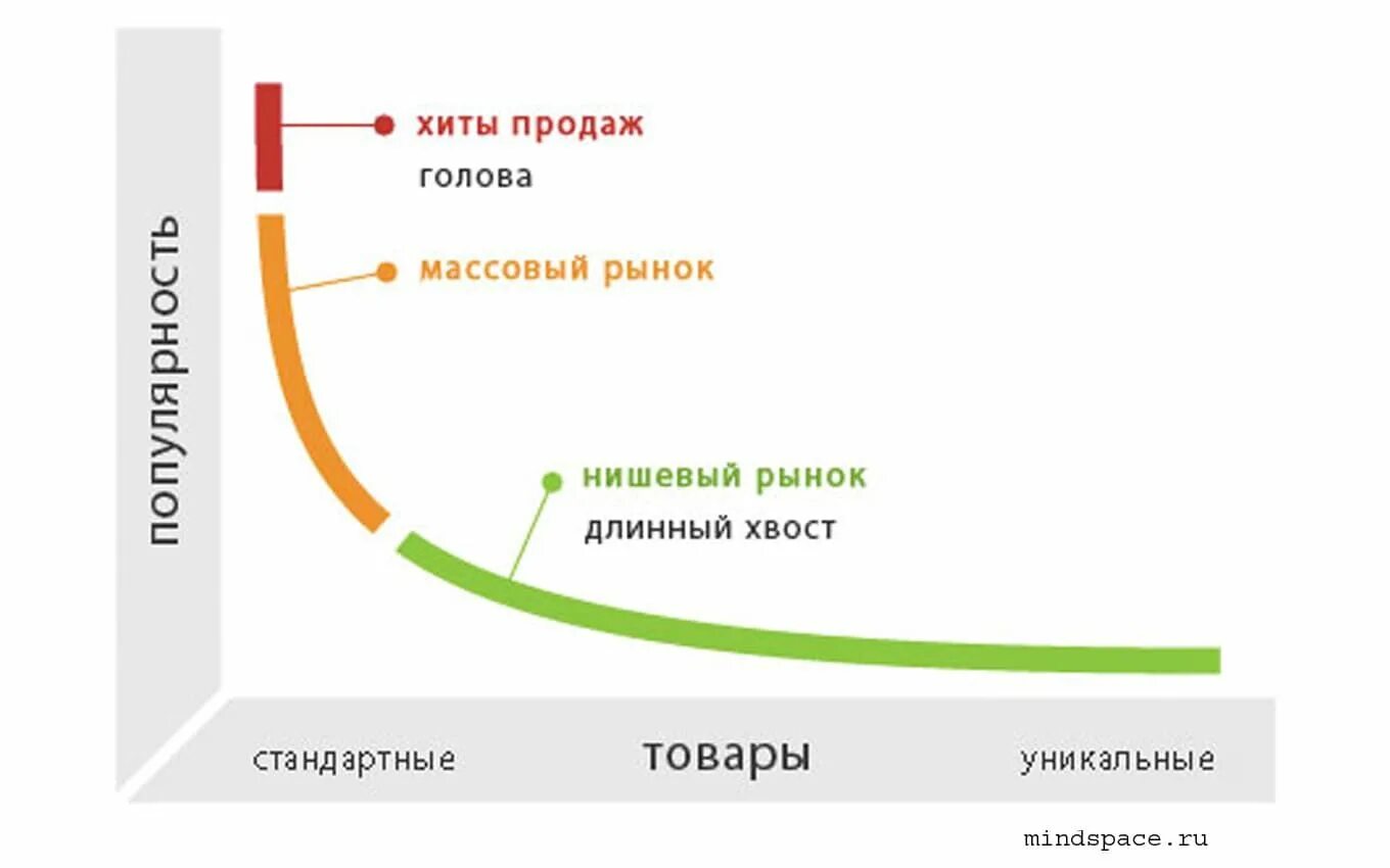 Метод tail