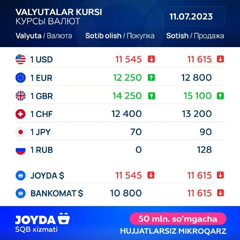 динамика курса доллара. валюта курс доллар. курс евро к рублю. Valutis kursi. 5yuvan.