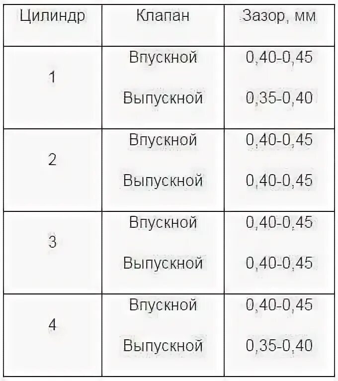 Газель 402 двигатель регулировка клапанов зазоры. Регулировка клапанов Газель 402 ДВС. Порядок регулировки клапанов 402 двигатель Волга. Порядок регулировки клапанов мотор ЗМЗ 402. Регулировка клапанов 402 мотор