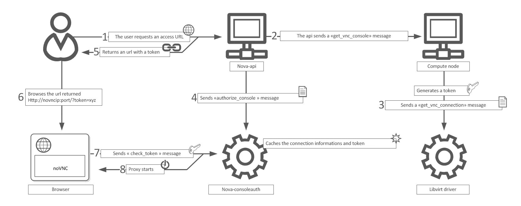 VNC консоль. Client web Launcher схема. VNC Server ярлык. VNC соединение. Api sendmessage