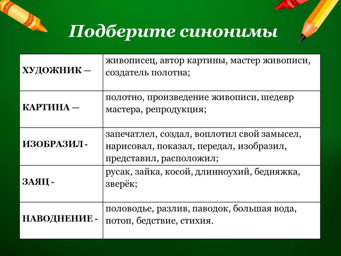 Синонимы к слову картина. Картина синонимы для сочинения. Подобрать синонимы художник. Синоним к слову художник слова. Синоним слова заданный