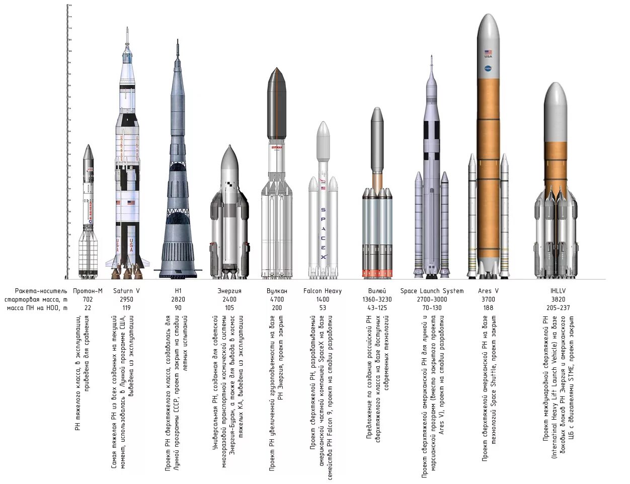 Ракеты носители сверхтяжелого класса н1 схема. Ангара-1.2 ракета-носитель схема. Ракета Ангара а5 чертеж. Сверхтяжёлая ракета-носитель Ангара.
