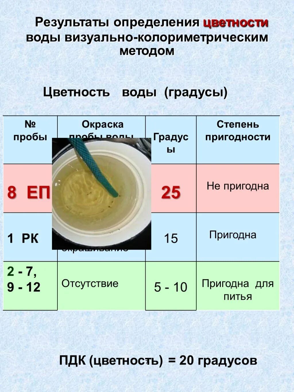 Способ измерения воды. Цветность воды. Цветность водопроводной воды. Цветность воды в градусах. Цветность воды по градусам.